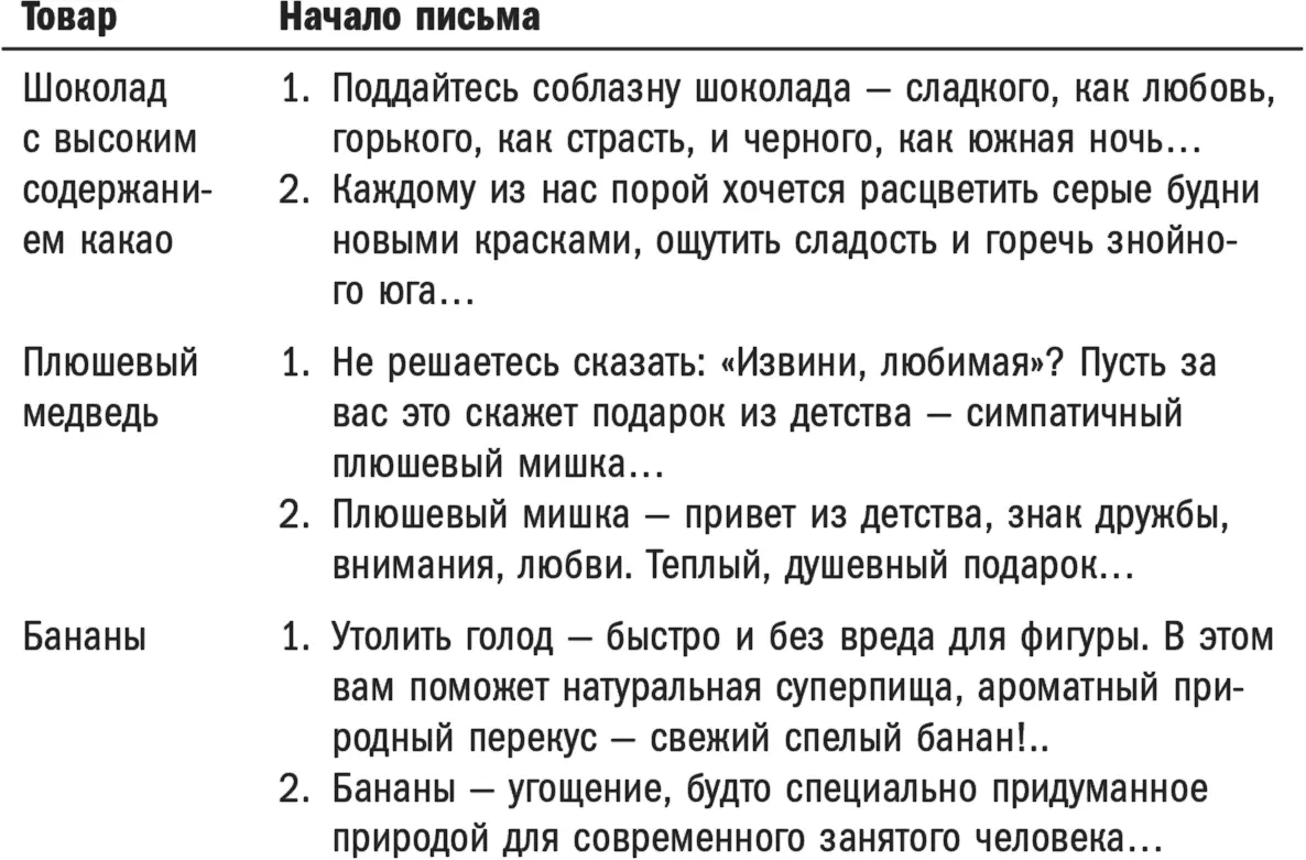 Бьюсь об заклад взвесив все за и против вы во всех случаях выберете варианты - фото 21