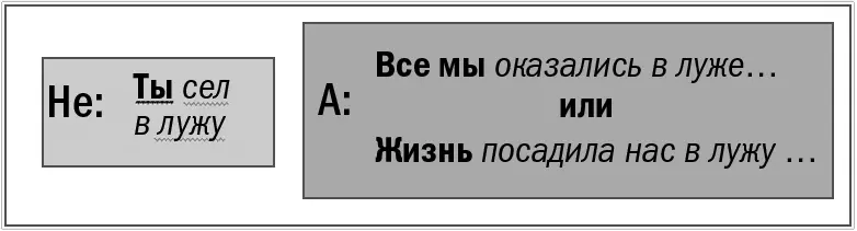 Давайте попробуем применить этот критерий в деле Какие из проблем можно - фото 32