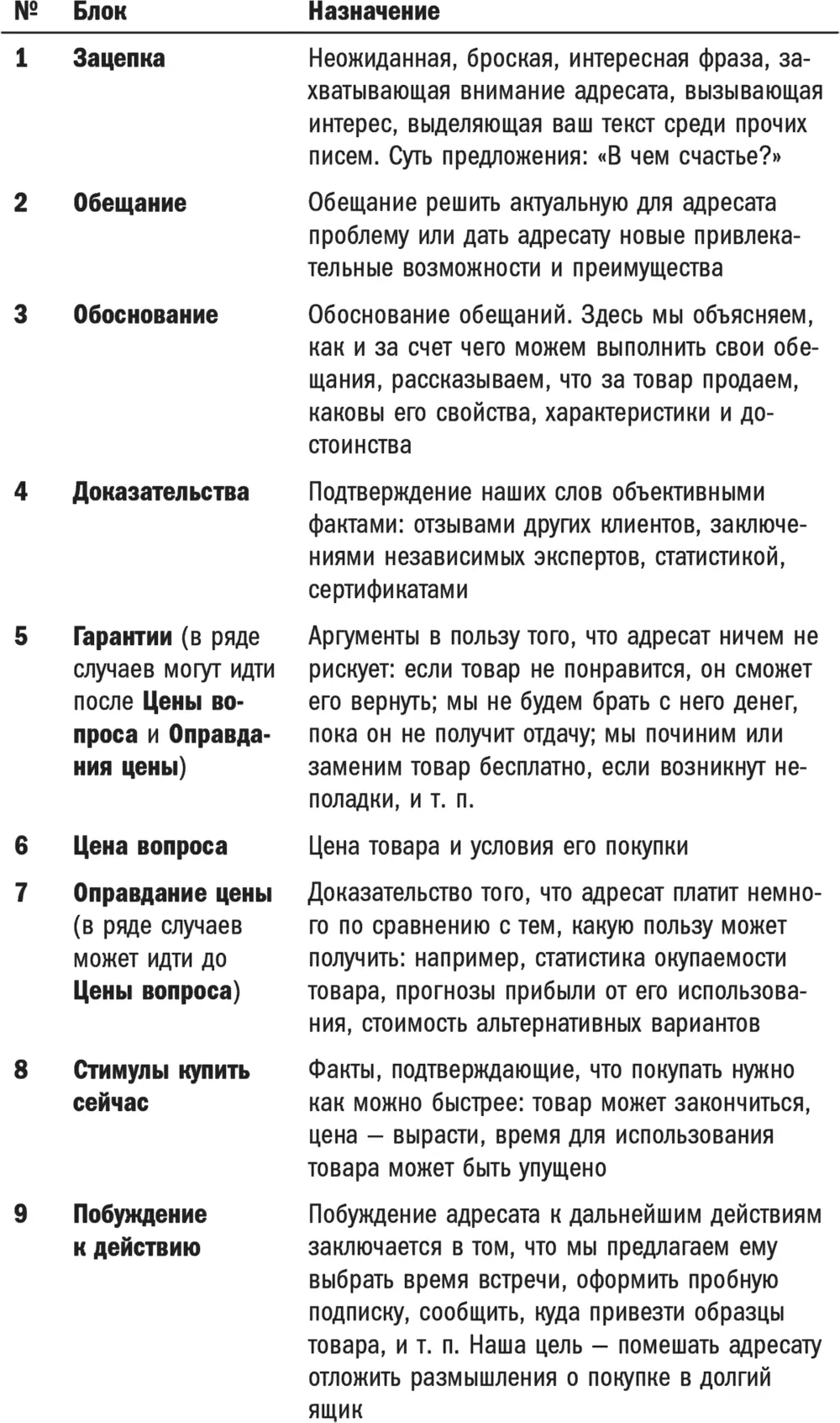 Разберем по порядку все блоки письма за исключением обещания и обоснования - фото 36