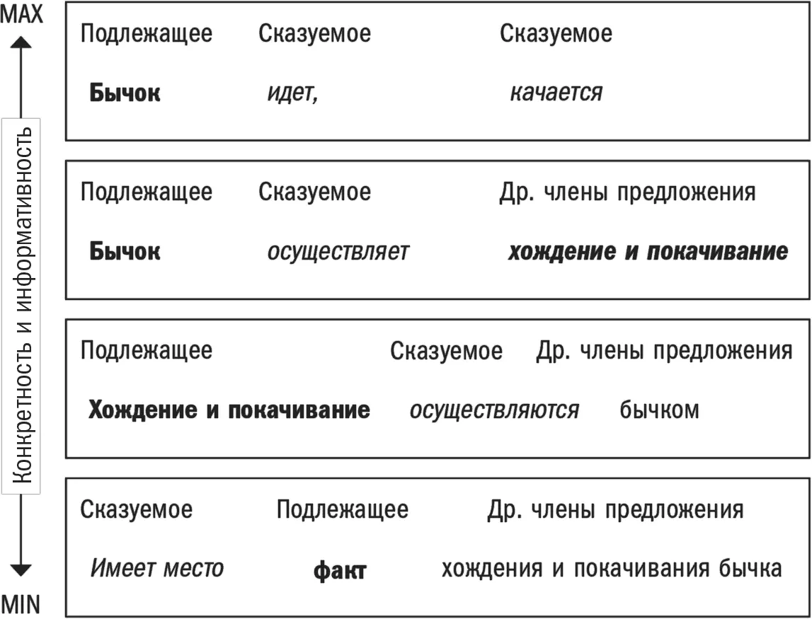 В правиле нет ничего сложного сложность в том чтобы о нем не забывать - фото 41