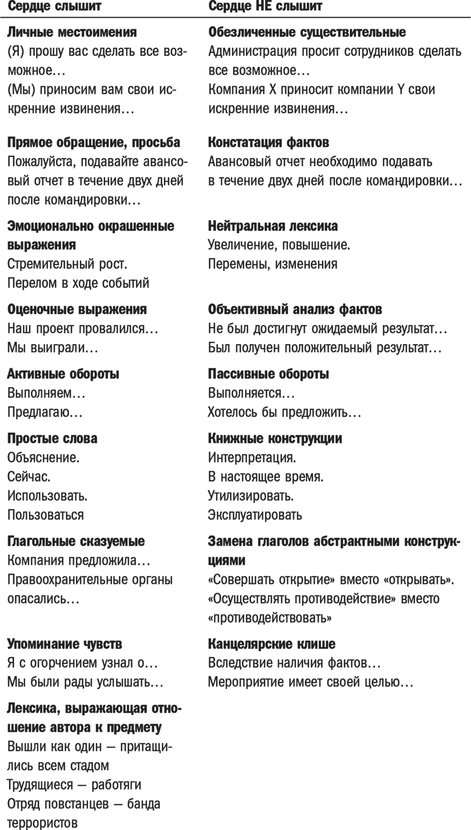 Убедиться что код работает можно на двух простейших примерах Сравните два - фото 45