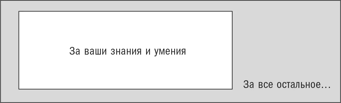 В вашем списке критериев скорее всего окажется много причин Разделите их на - фото 49