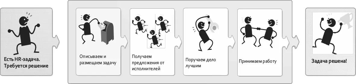 В списке исполнителей маститые гуру и горячая молодежь штатные сотрудники и - фото 53
