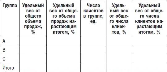 Проще всего это делать в Excelе Далее выписываем в столбик всех клиентов - фото 14