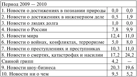 Прежде чем приступить к анализу таблицы и выводам по ней остановлюсь вот на - фото 1