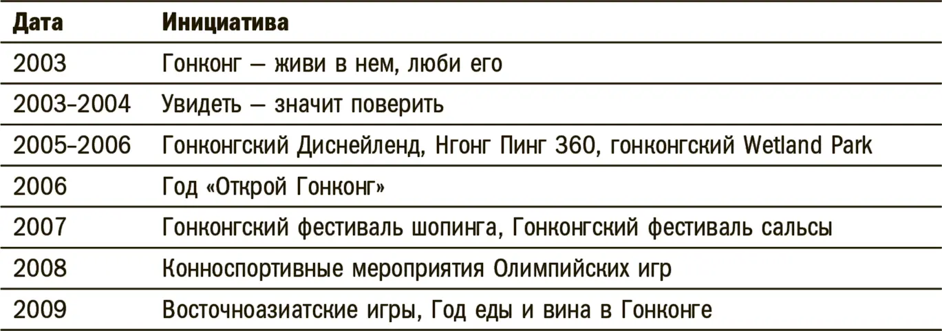 Инициативы приведенные в табл 191 показывают многогранную природу бренда - фото 3