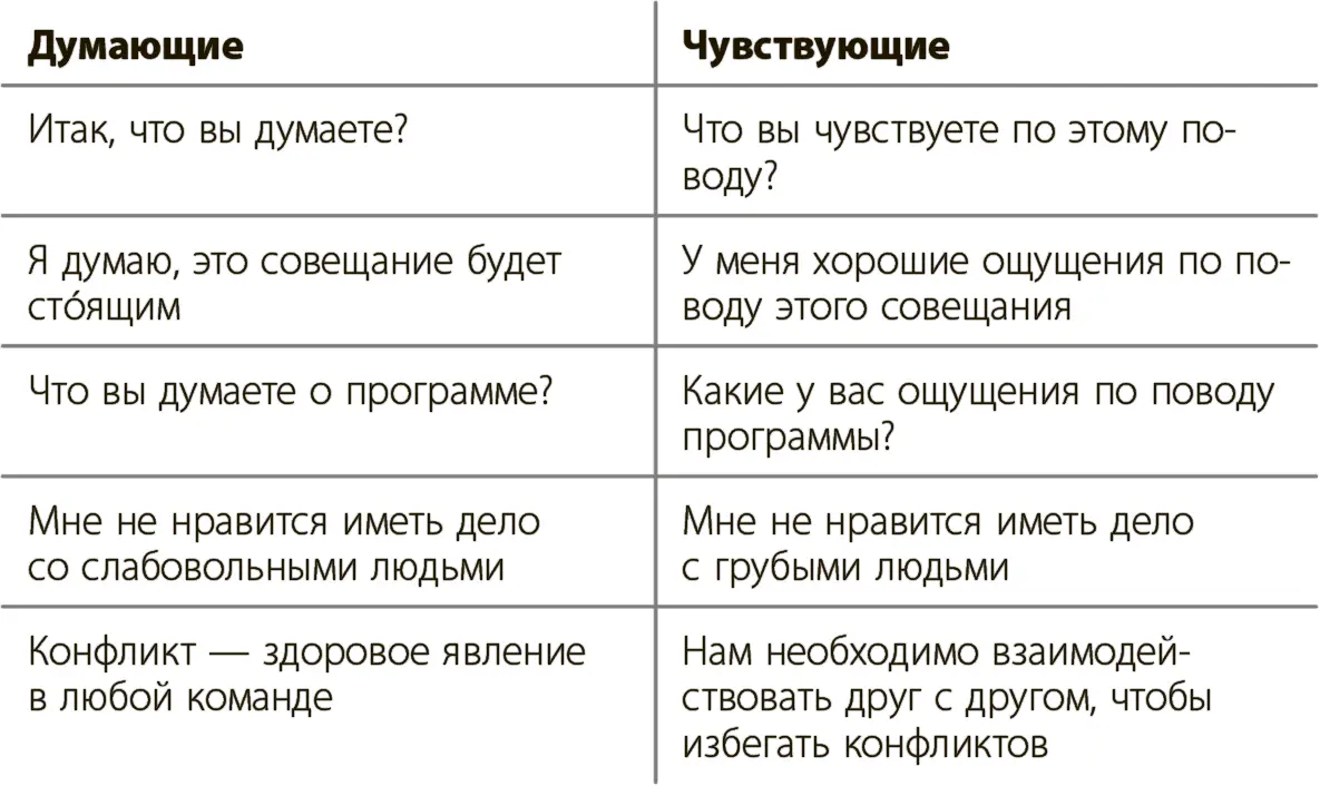 Как только вы освоитесь то почувствуете как это круто С другой стороны вы - фото 5