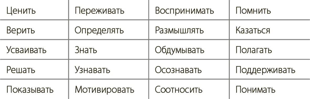 Первый этап для начинающих слушать с какой частотой сотрудники используют - фото 6