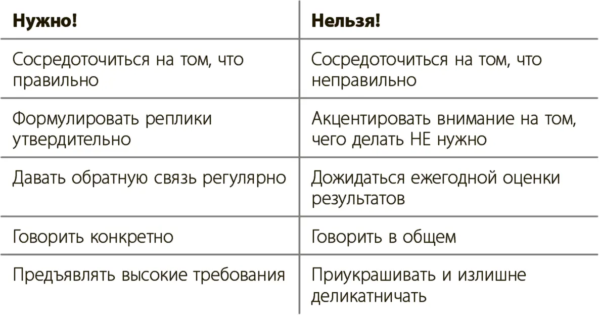 Итак например после встречи управленческого совета где ваша сотрудница - фото 7