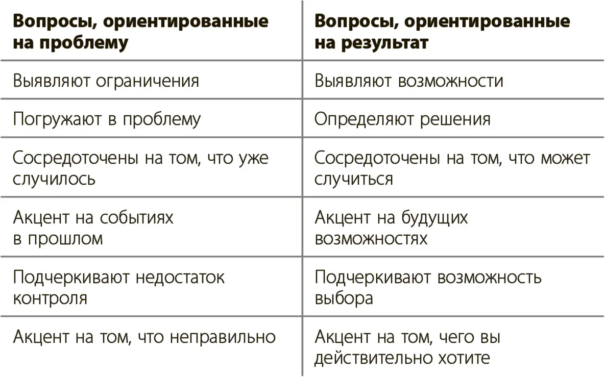 Мой любимый вопрос ну второй в списке любимых сразу после На гарнир жареную - фото 9