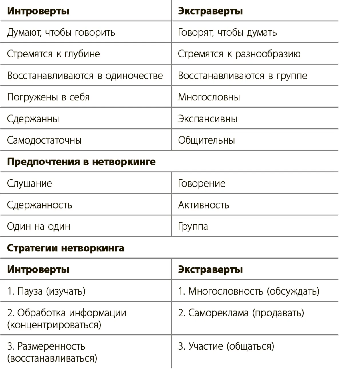 Момент истины Менеджерыэкстраверты против менеджеровинтровертов - фото 10