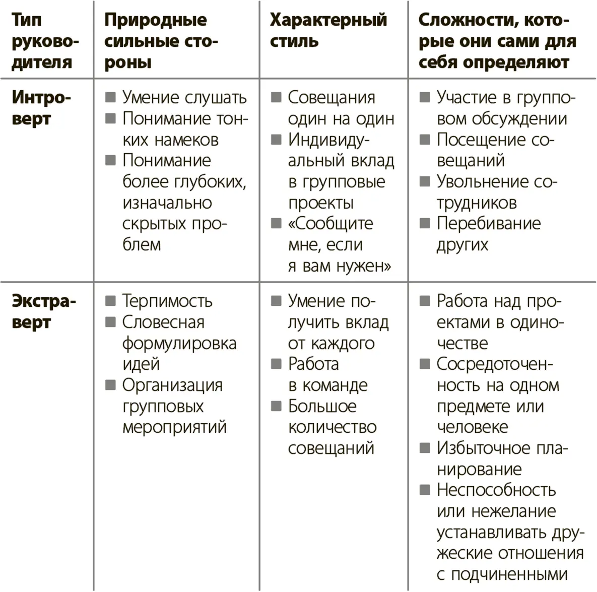 Будет справедливо привести теперь и признания интровертов Как правило их - фото 12