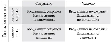 44 Рисунок поясняющий вклад завершенных и незавершенных действий в успешное - фото 39