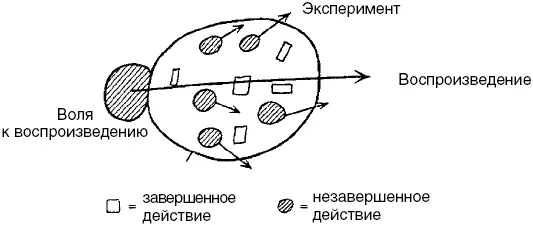 45 Тот кто вводит информацию которая затем гарантированно будет сохранена - фото 40