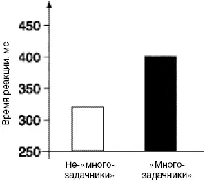 105 Средние значения времени реакции испытуемых в усложненном тесте в группе - фото 69