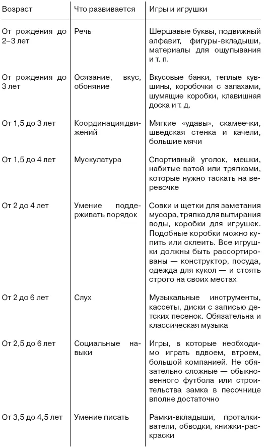 Упражненияигры по методике Монтессори Как играть Любая игра начинается с - фото 47