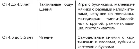 Упражненияигры по методике Монтессори Как играть Любая игра начинается с - фото 48