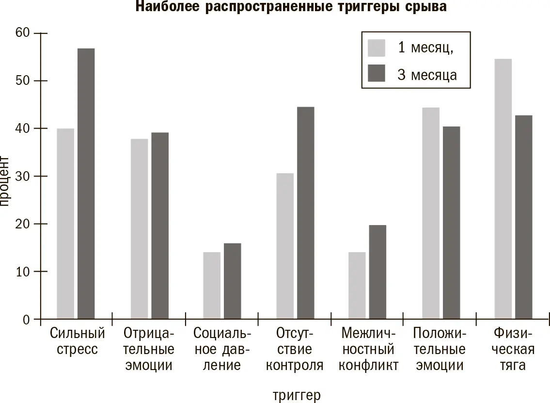 Давайте начнем с определения триггеров Задайте себе четыре из пяти - фото 17