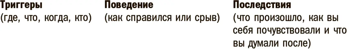 Вне зависимости от того выберете ли вы общий список или ежедневное заполнение - фото 18