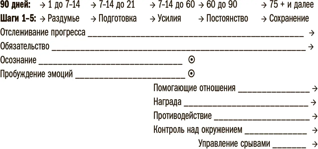 Как видите если вы повышаете осознанность проблемы и возбуждаете негативные - фото 21