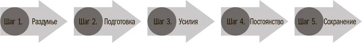 Скорее всего я знаю о чем вы думаете когда я веду семинар в этот момент - фото 2