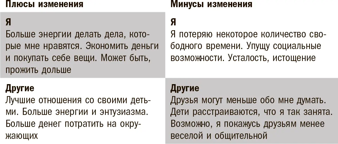 Но после того как Моника пару недель поработала на этапе раздумья список ее - фото 9