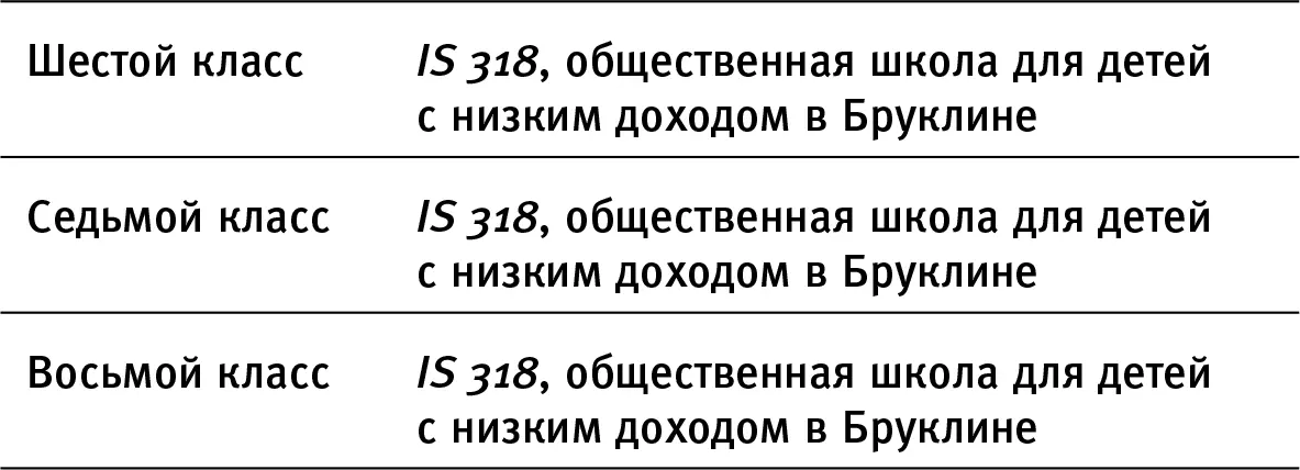 Ученики IS 318 выиграли чемпионат не в какомто одном классе они побеждали в - фото 4