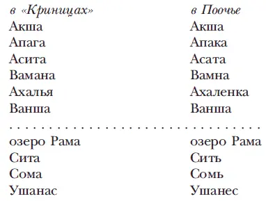 Таких совпадений автор статьи насчитала две сотни Я правда не - фото 4