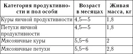 В личных подворьях часто домашних птиц держат сверх положенной нормы до 5 - фото 46