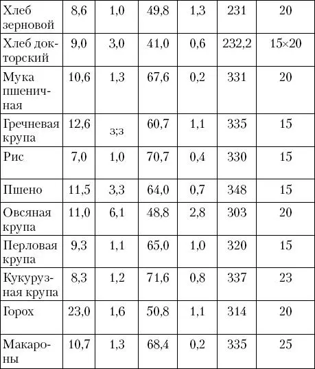 Кулинарная книга диабетика - фото 2