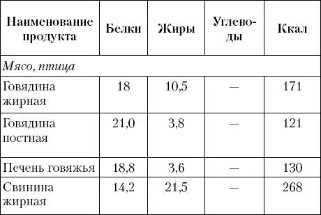 Кулинарная книга диабетика - фото 7