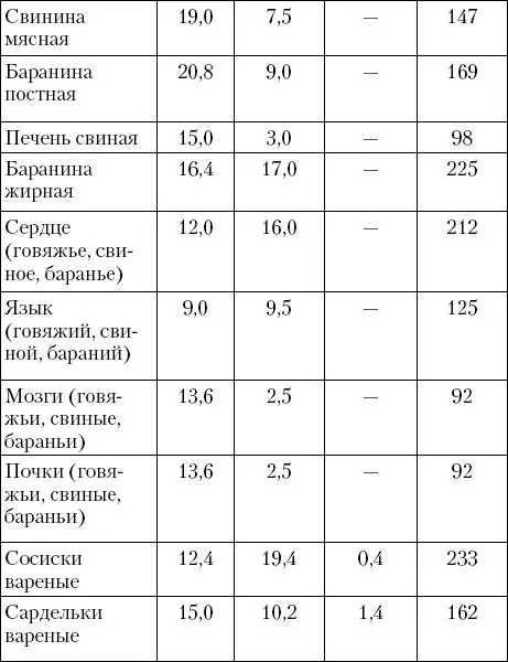 Кулинарная книга диабетика - фото 8