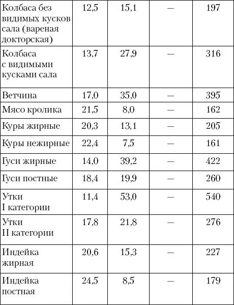 Отдельно для удобства составления рациона выбраны продукты с высоким - фото 9