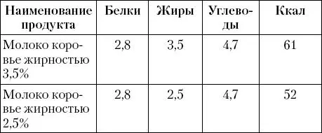 Для того чтобы вы смогли легко ориентироваться в таблицах 14 где указано - фото 12