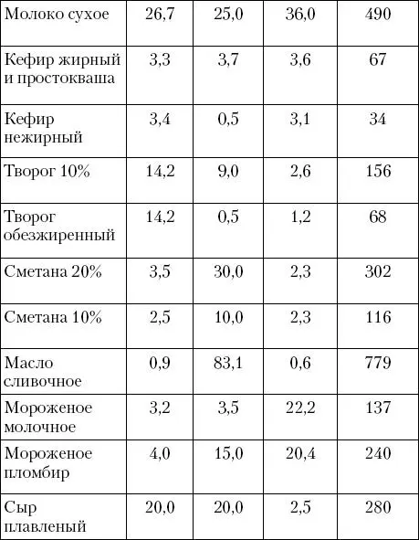 Для того чтобы вы смогли легко ориентироваться в таблицах 14 где указано - фото 13