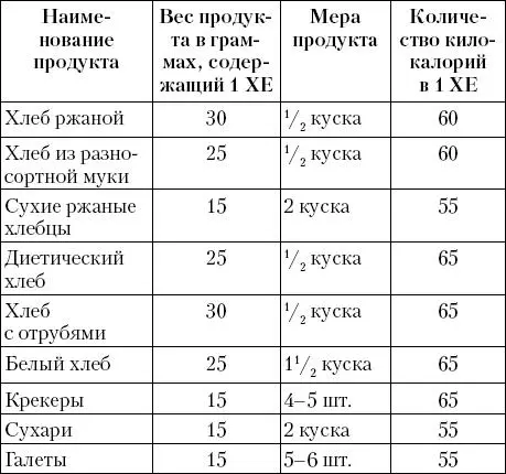 Кулинарная книга диабетика - фото 16