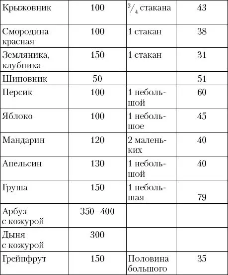 Пользуясь таблицами можно составить меню с одинаковым количеством хлебных - фото 20