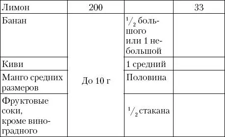 Пользуясь таблицами можно составить меню с одинаковым количеством хлебных - фото 21