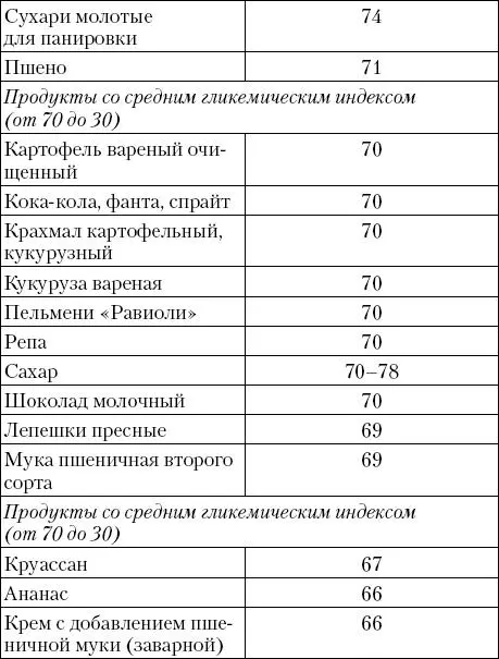 Кулинарная книга диабетика - фото 24