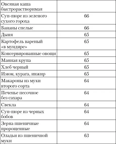 Кулинарная книга диабетика - фото 25