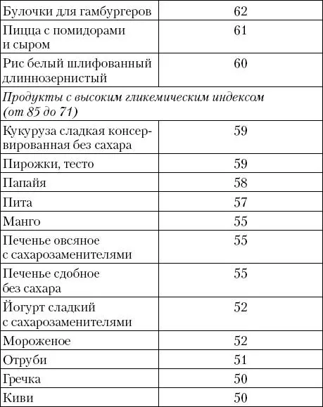 Кулинарная книга диабетика - фото 26