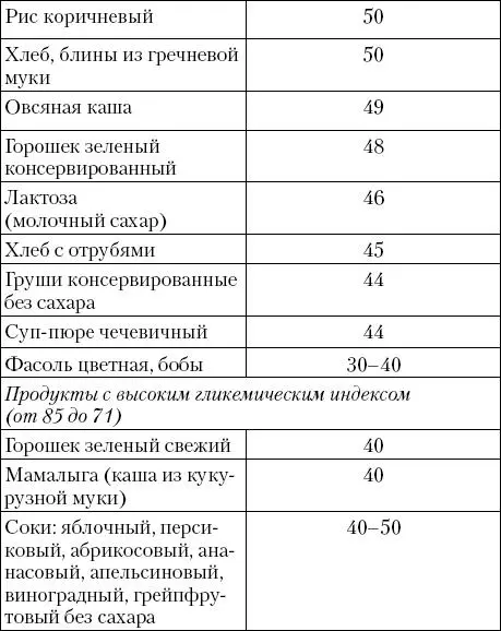 Кулинарная книга диабетика - фото 27