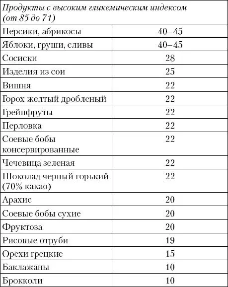 На следующий день стремясь разнообразить питание на той же дозе короткого - фото 29