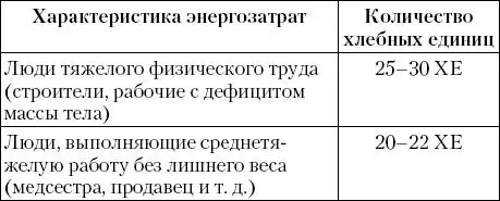 Для приблизительной ориентировки в том какое количество хлебных единиц - фото 31