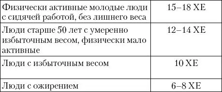 Для приблизительной ориентировки в том какое количество хлебных единиц - фото 32