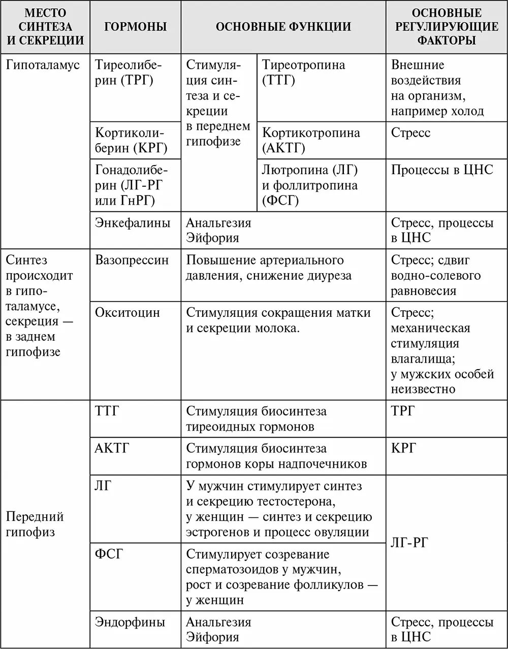 Периферические гормоны В этом разделе будут рассмотрены локализация функции - фото 17