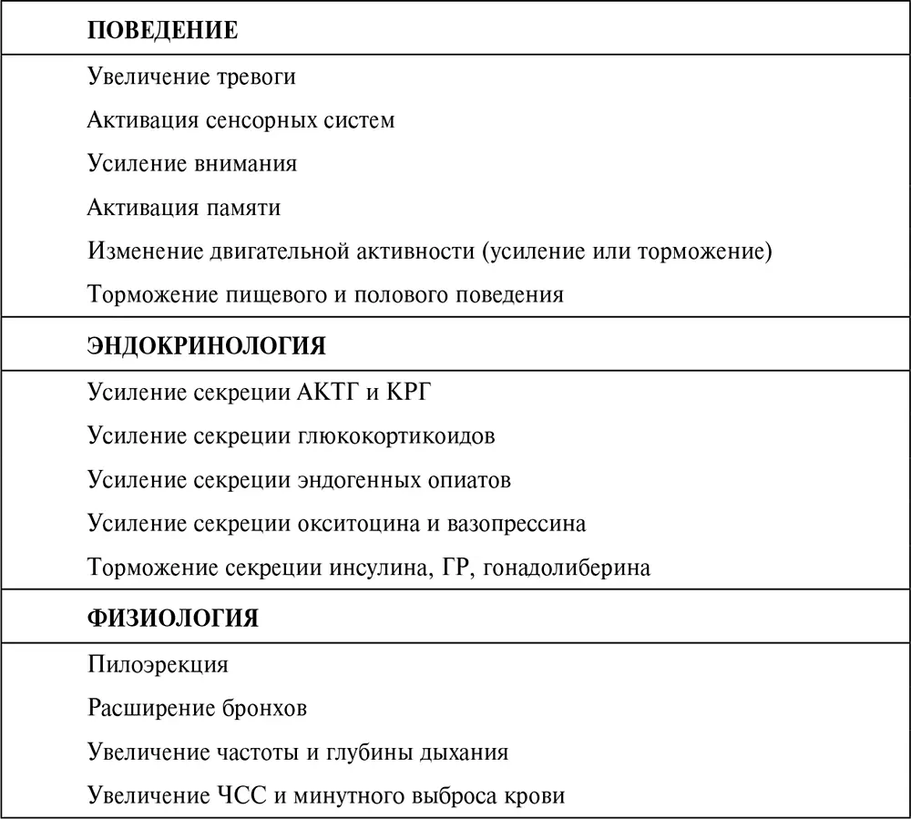 Примечание КРГ кортиколиберин АКТГ кортикотропин ГР гормон роста - фото 42