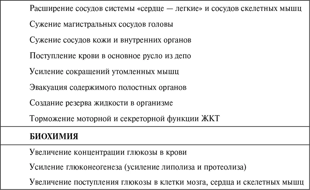Примечание КРГ кортиколиберин АКТГ кортикотропин ГР гормон роста - фото 43