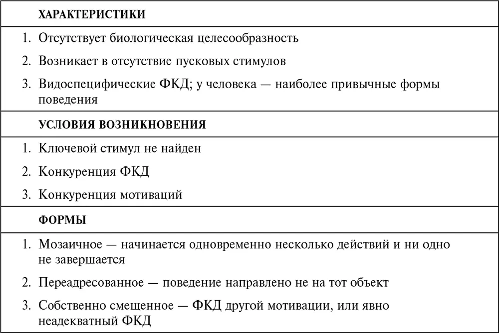 Если поведение животного или человека характеризуется этими тремя признаками - фото 54