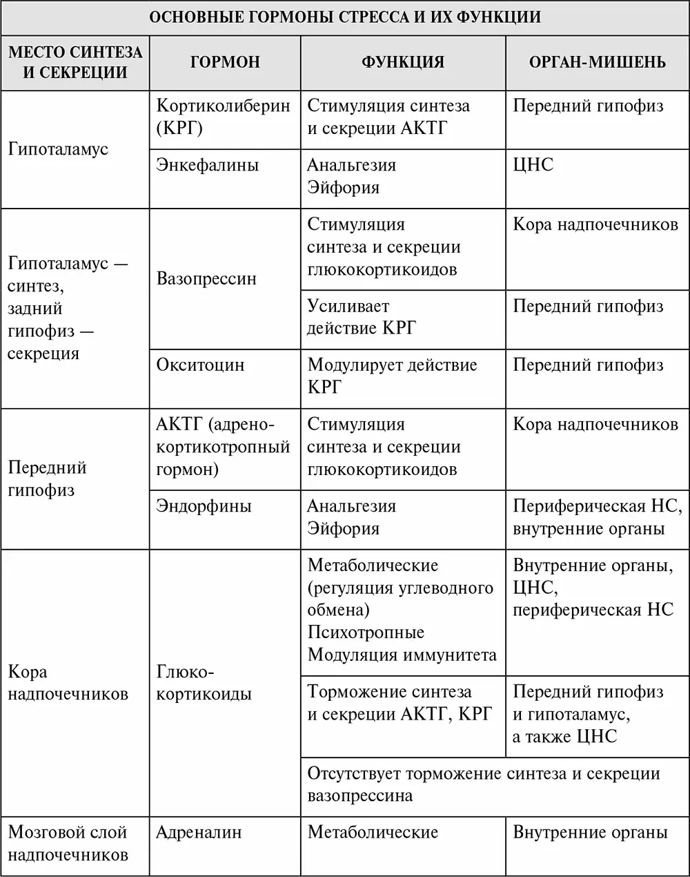 Изменение закономерностей при стрессе отмечается не только на уровне отдельного - фото 68